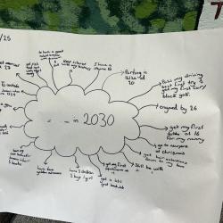Mind Mapping